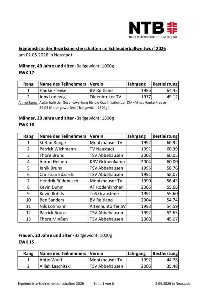 Ovelgönne – Bundesoffene Bezirksmeisterschaft im Schleuderballweitwurf erzielte beeindruckende Ergebnisse